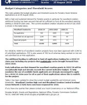 Briefing Note 19: Budget Categories and Threshold Scores